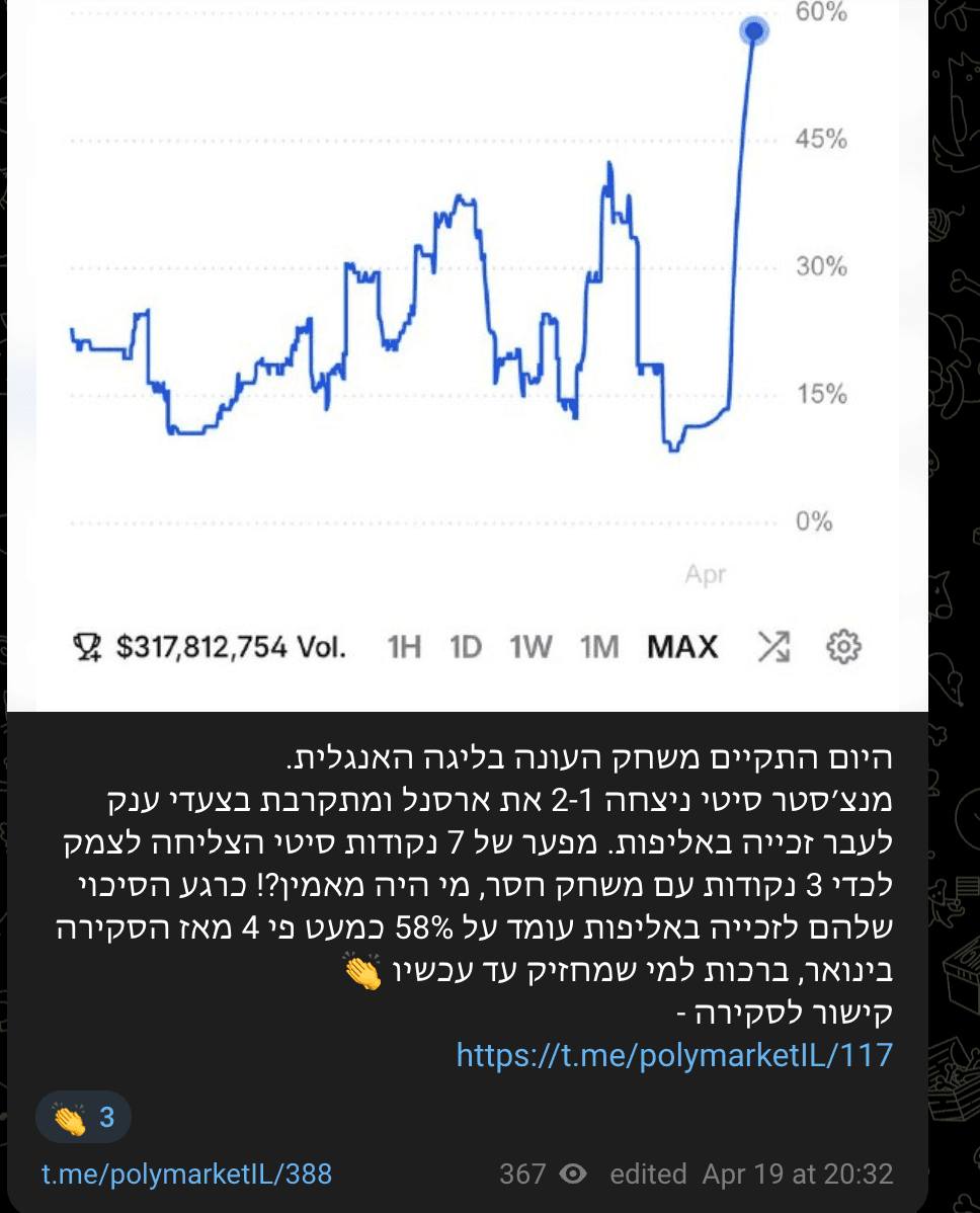 קריאת שוק על Barcelona — גרף קפיצה ורווח משמעותי
