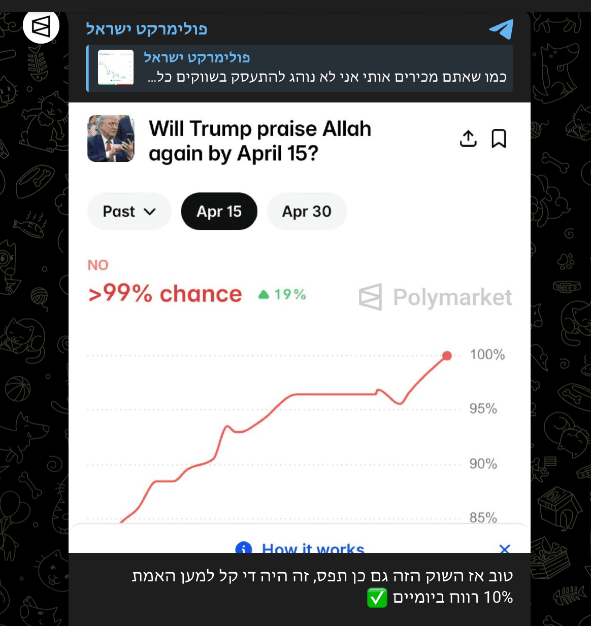 חיזוי הצהרת טראמפ — התגשם ב-99% הסתברות