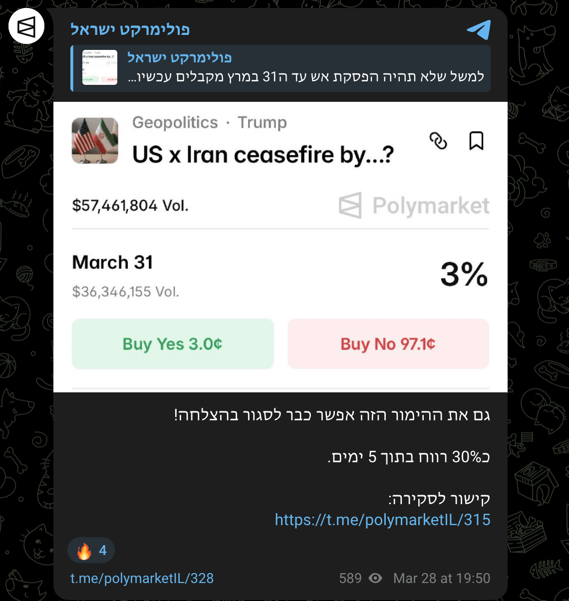 הפסקת אש ארה"ב-איראן — 30% רווח בתוך 5 ימים